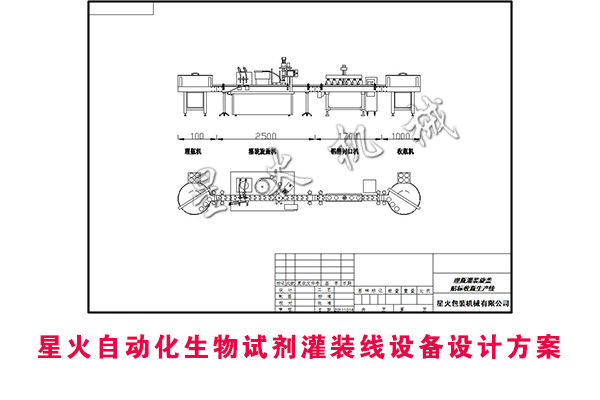 星火自动化生物试剂灌装线设备设计方案